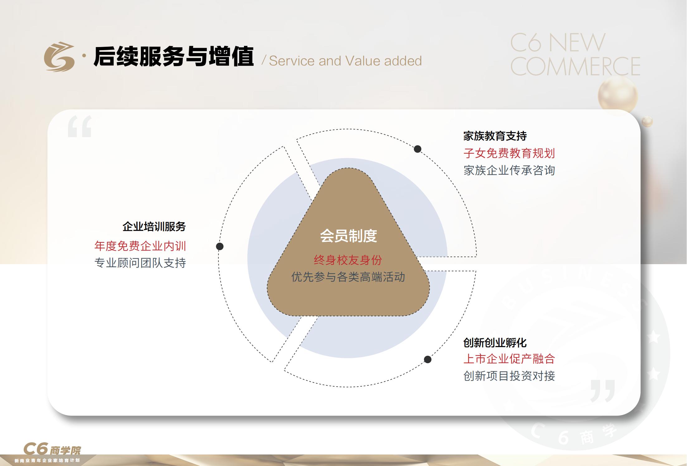 C6新商业青年企业家培育计划(图11)