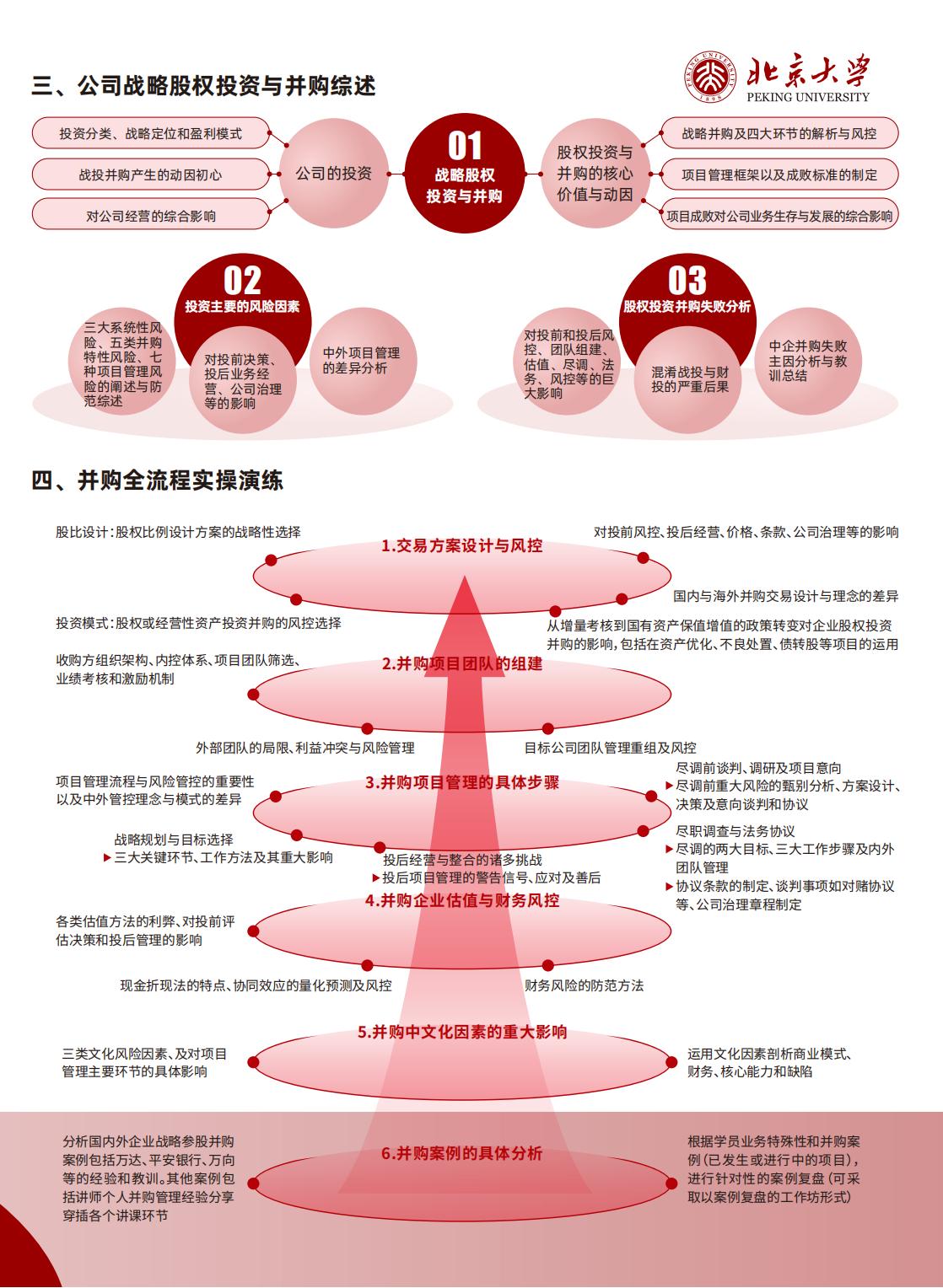 北京大学战略投资与并购实战研修班第三期(图3)