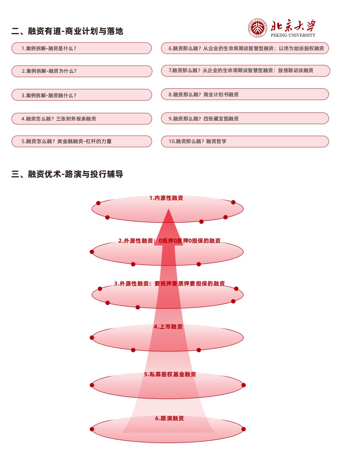 北京大学融资有道与投行辅导实战研修班(图3)