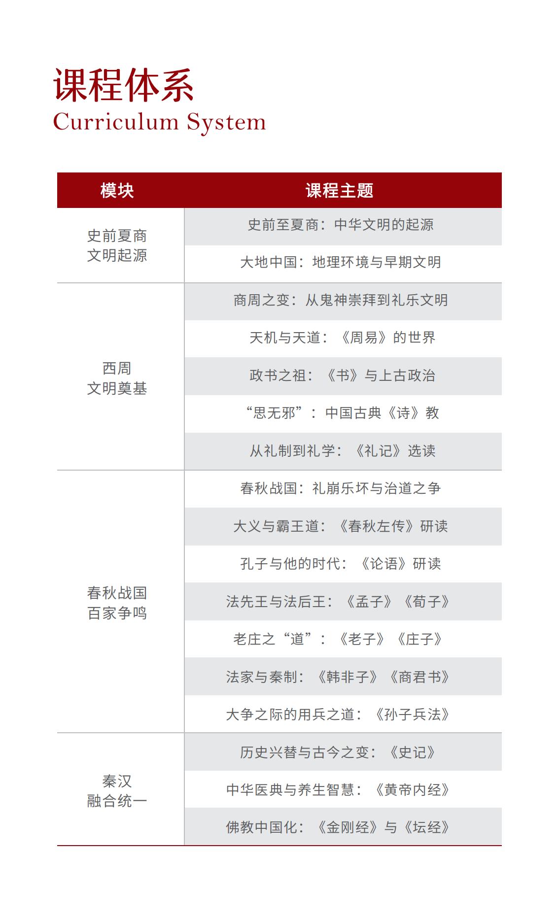 北京大学中国文化与经典研修班 第七期(图5)