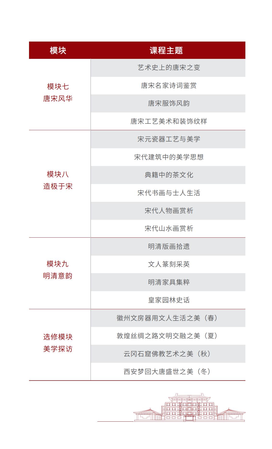 北京大学中国美学高级研修班(图6)