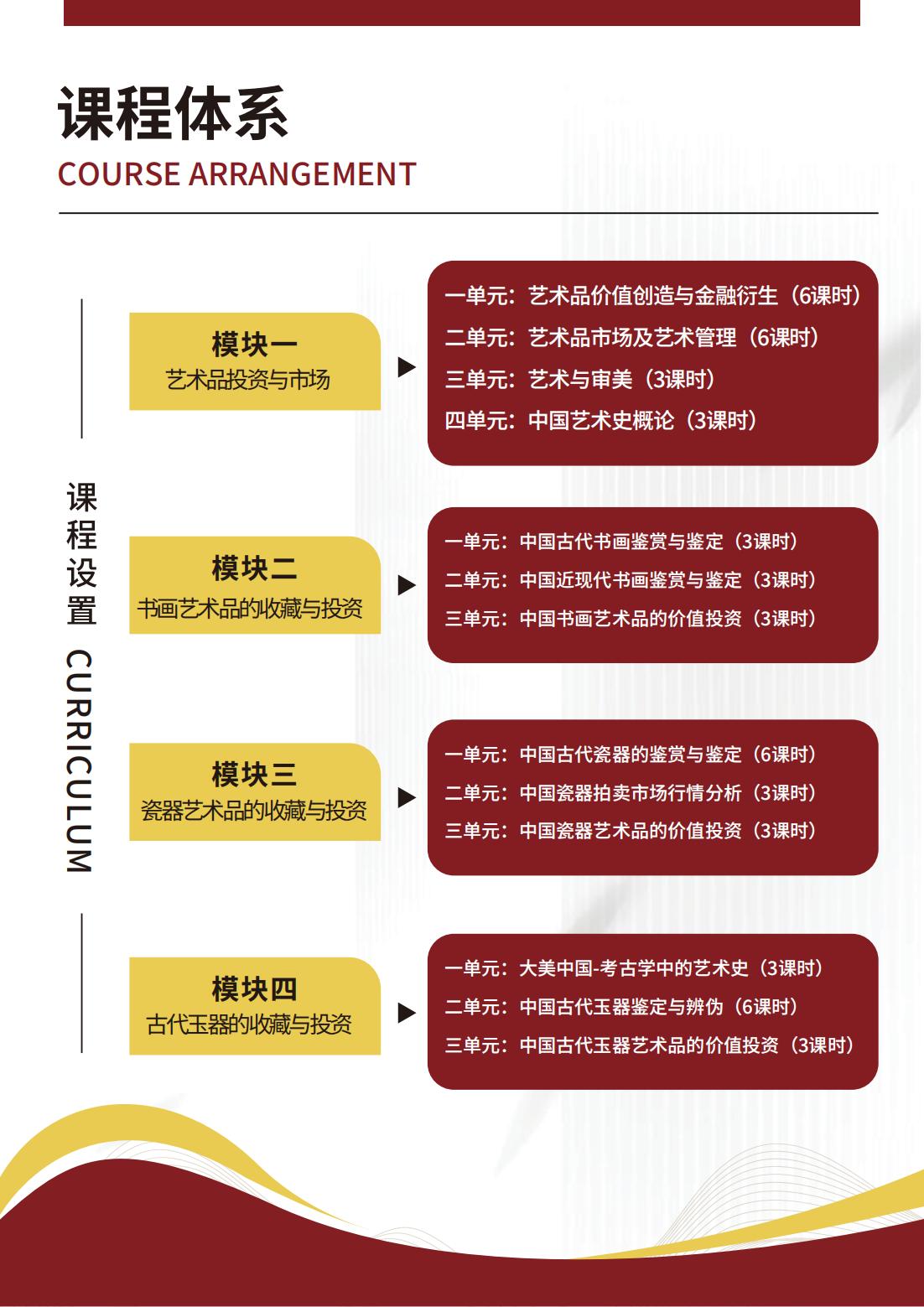 北京大学艺术史与艺术品投资收藏研修班（2期）(图5)
