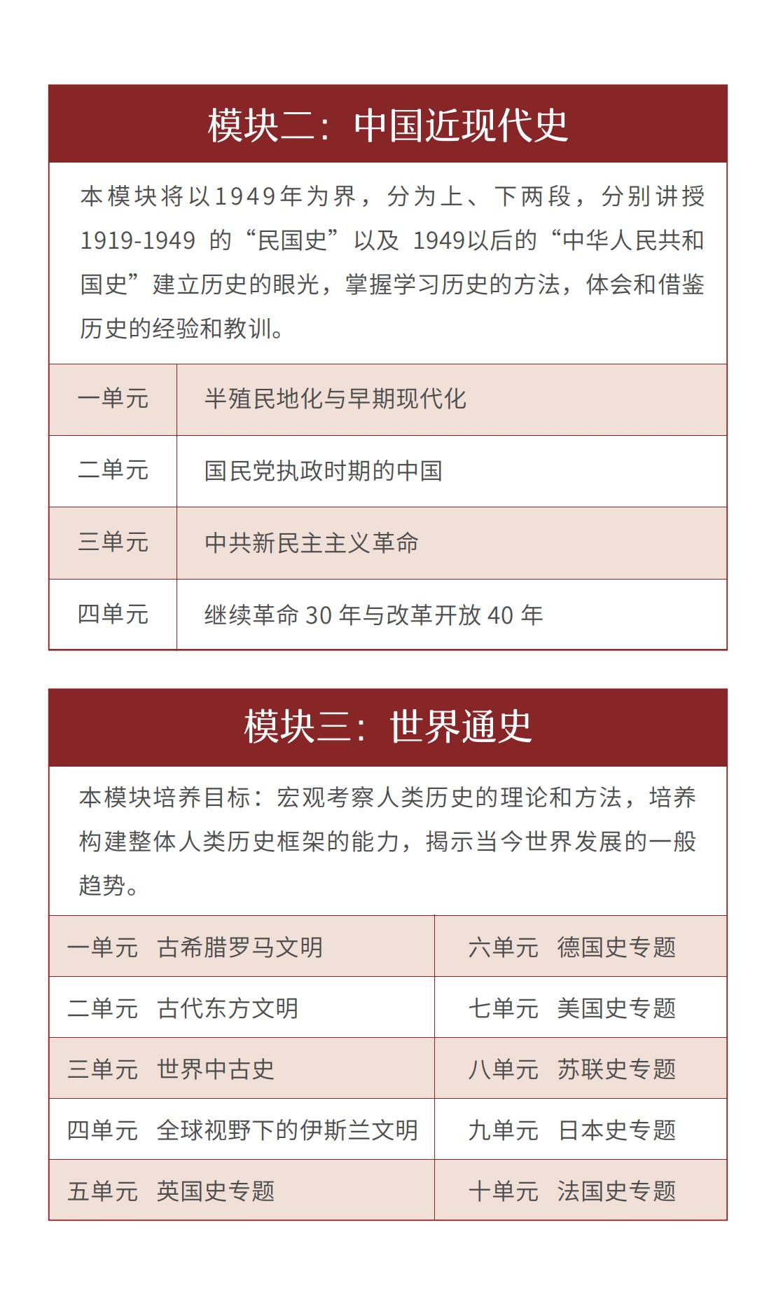北京大学历史研修班十五期(图6)