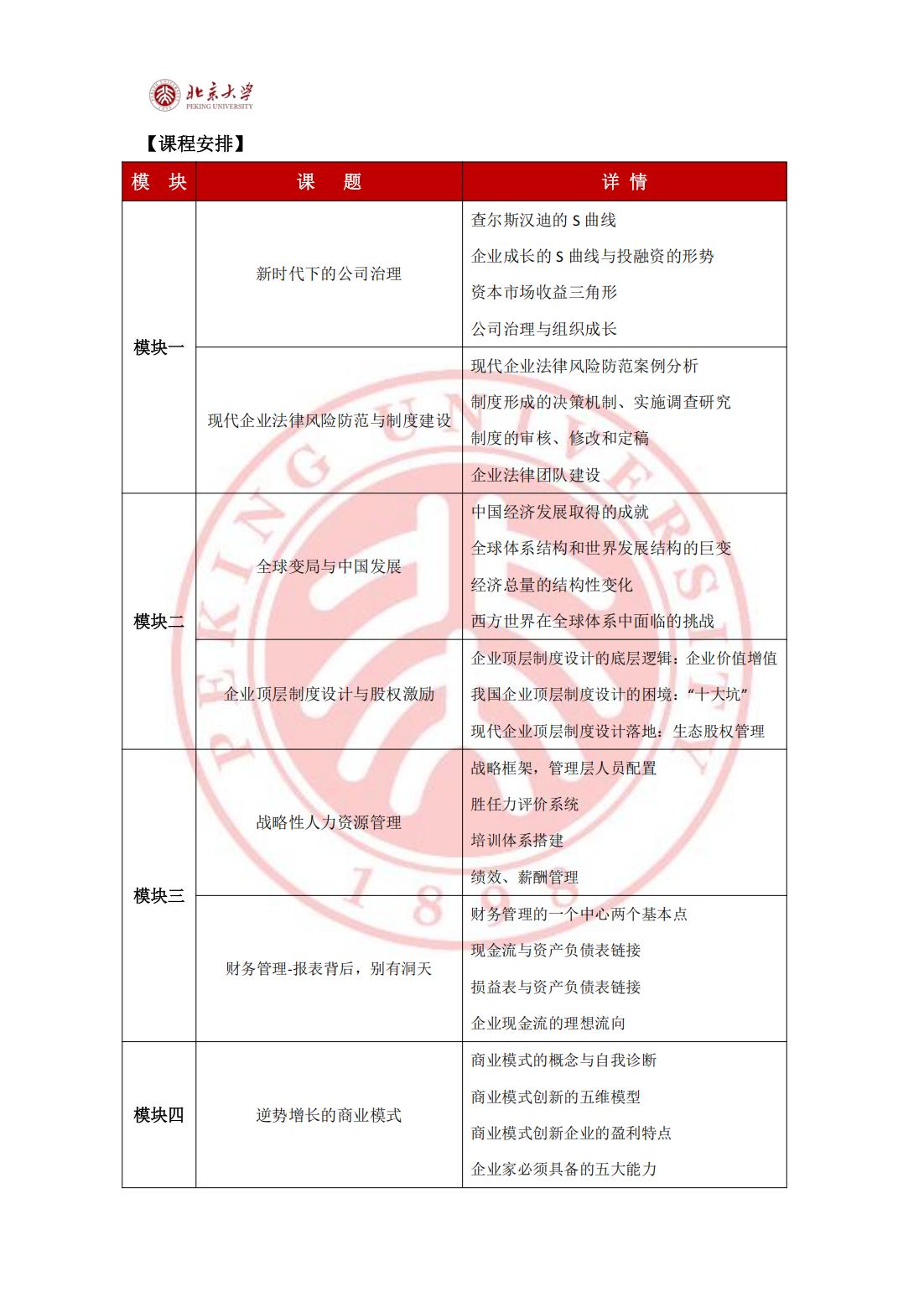 北京大学新时代企业工商管理高级研修班(图2)