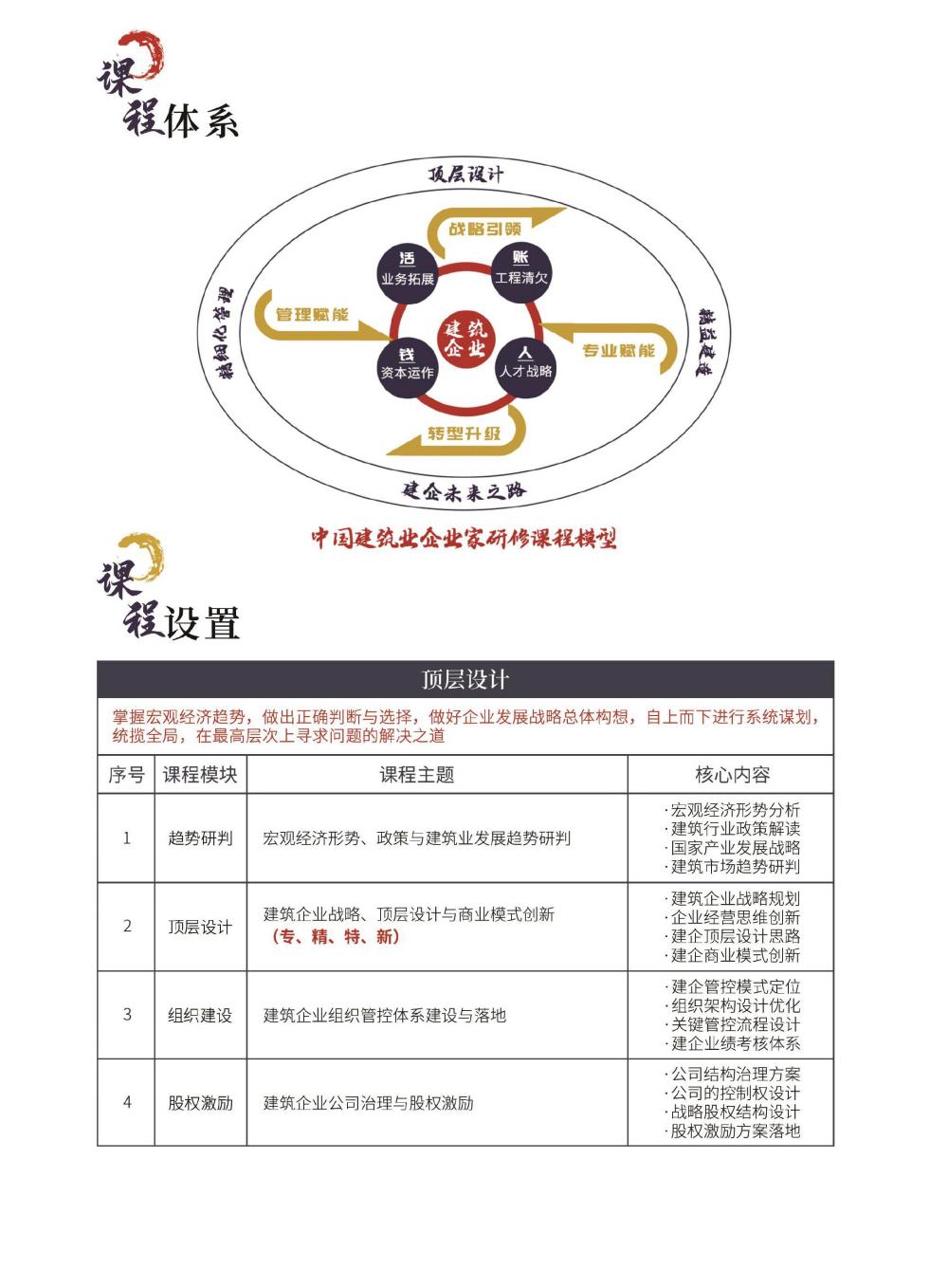 中国建筑业EMBA高级研修班(图4)