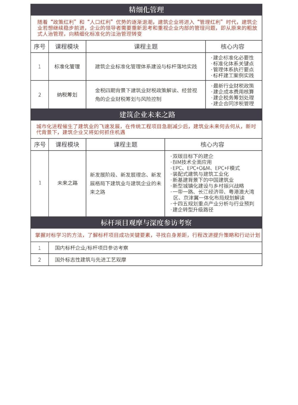 中国建筑业EMBA高级研修班(图6)