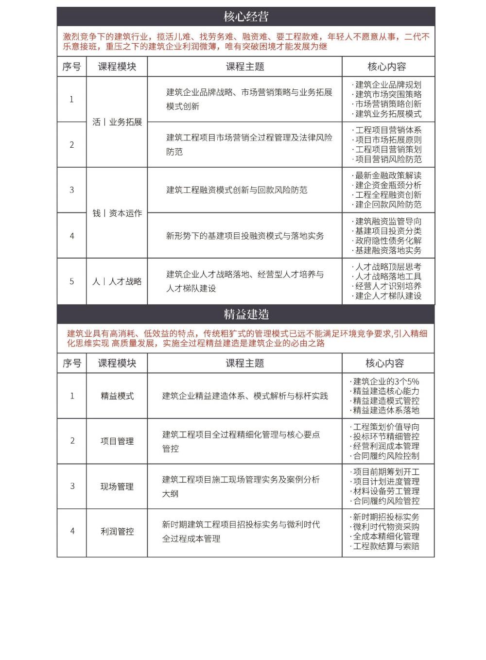 中国建筑业EMBA高级研修班(图5)