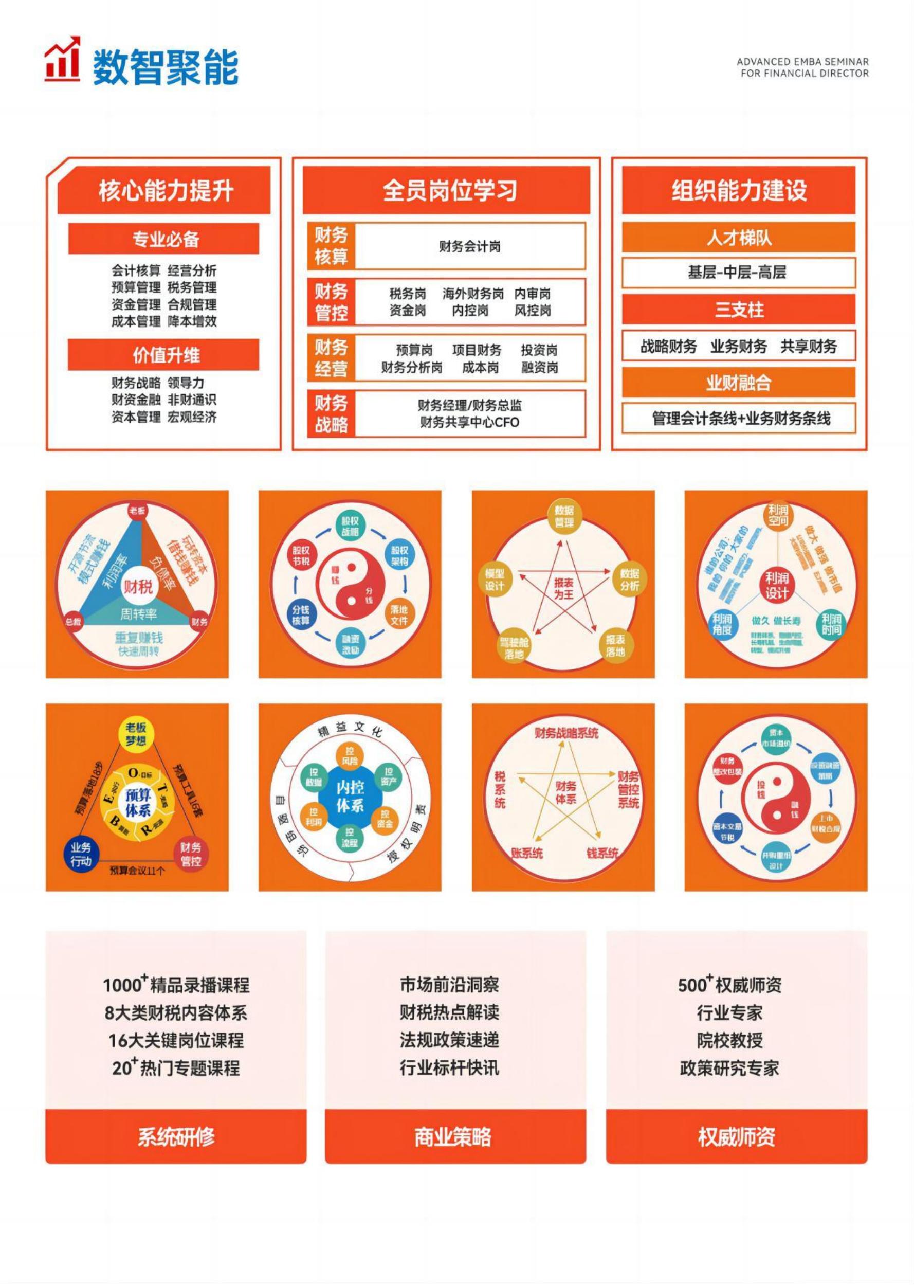 Ai财税金融EMBA(图5)