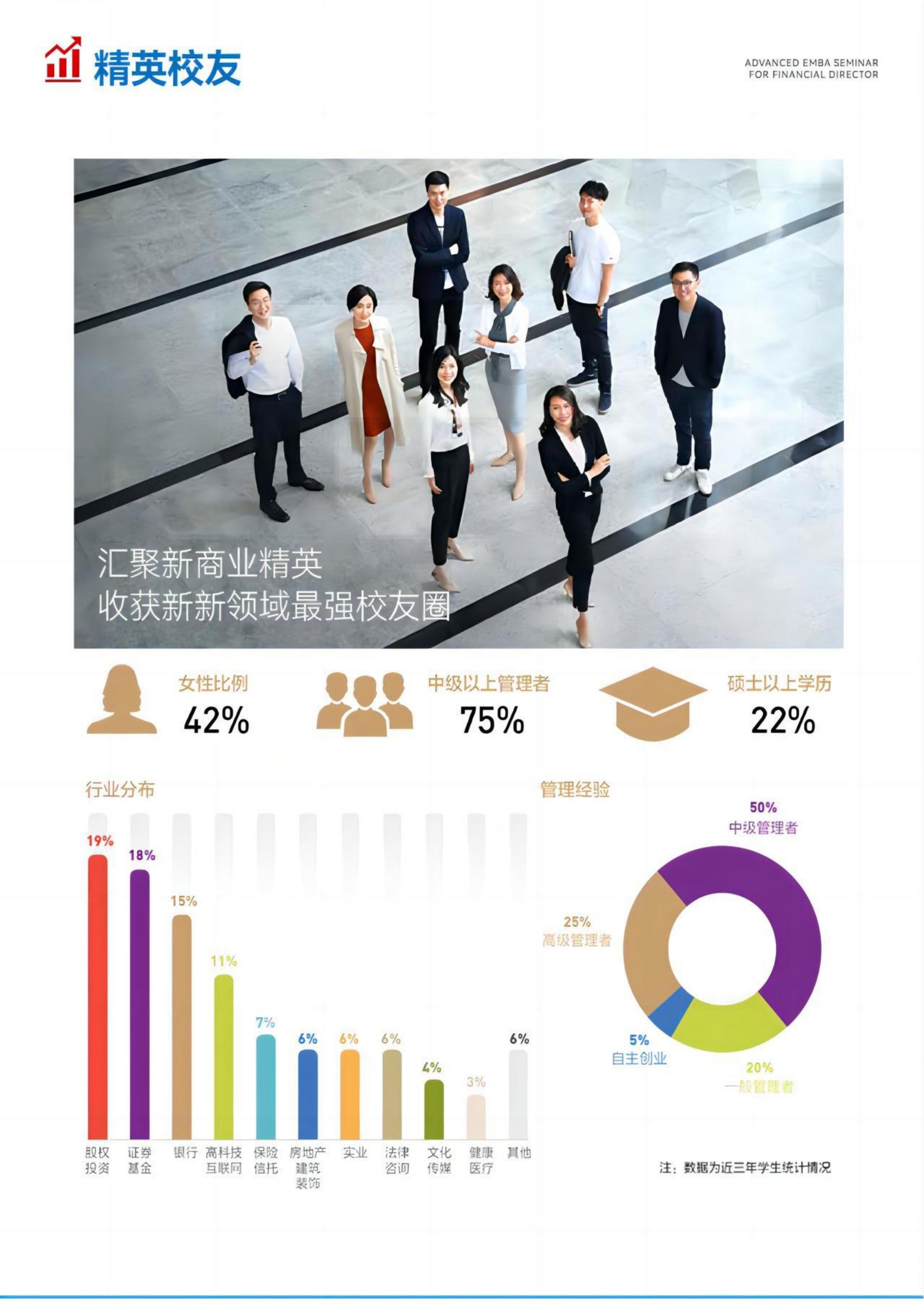 Ai财税金融EMBA(图10)