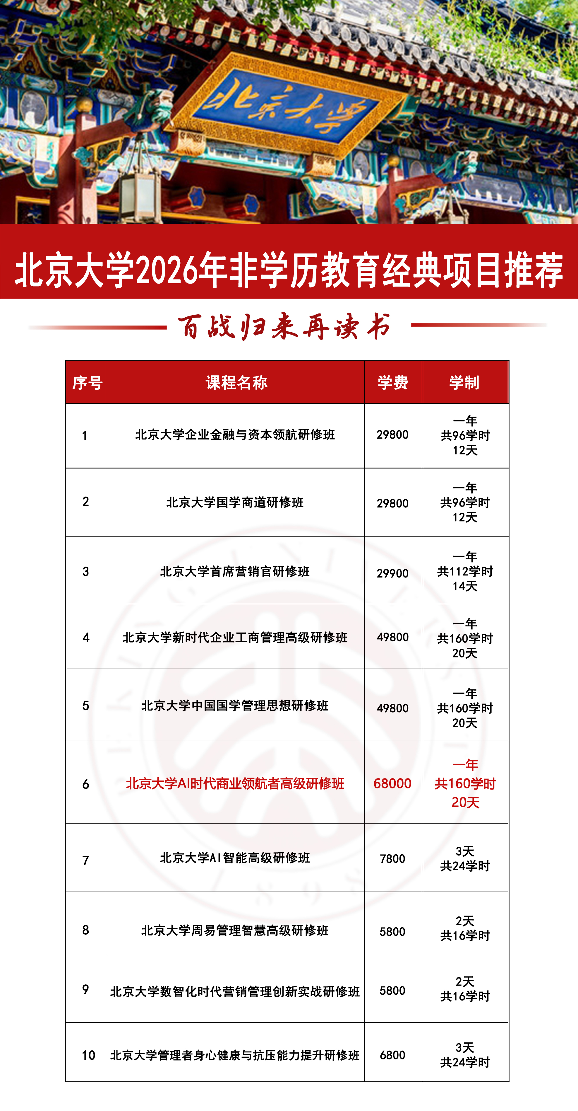 北京大学2026年非学历教育经典项目推荐(图1)