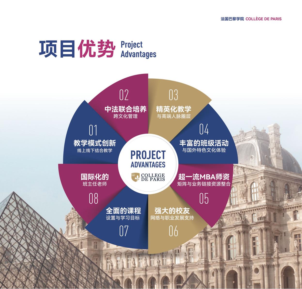 巴黎学院MBA(图7)