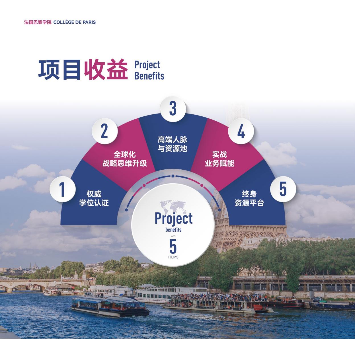 巴黎学院MBA(图10)