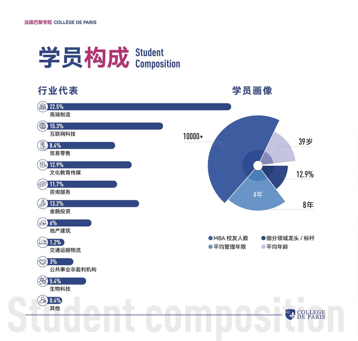 巴黎学院MBA(图26)