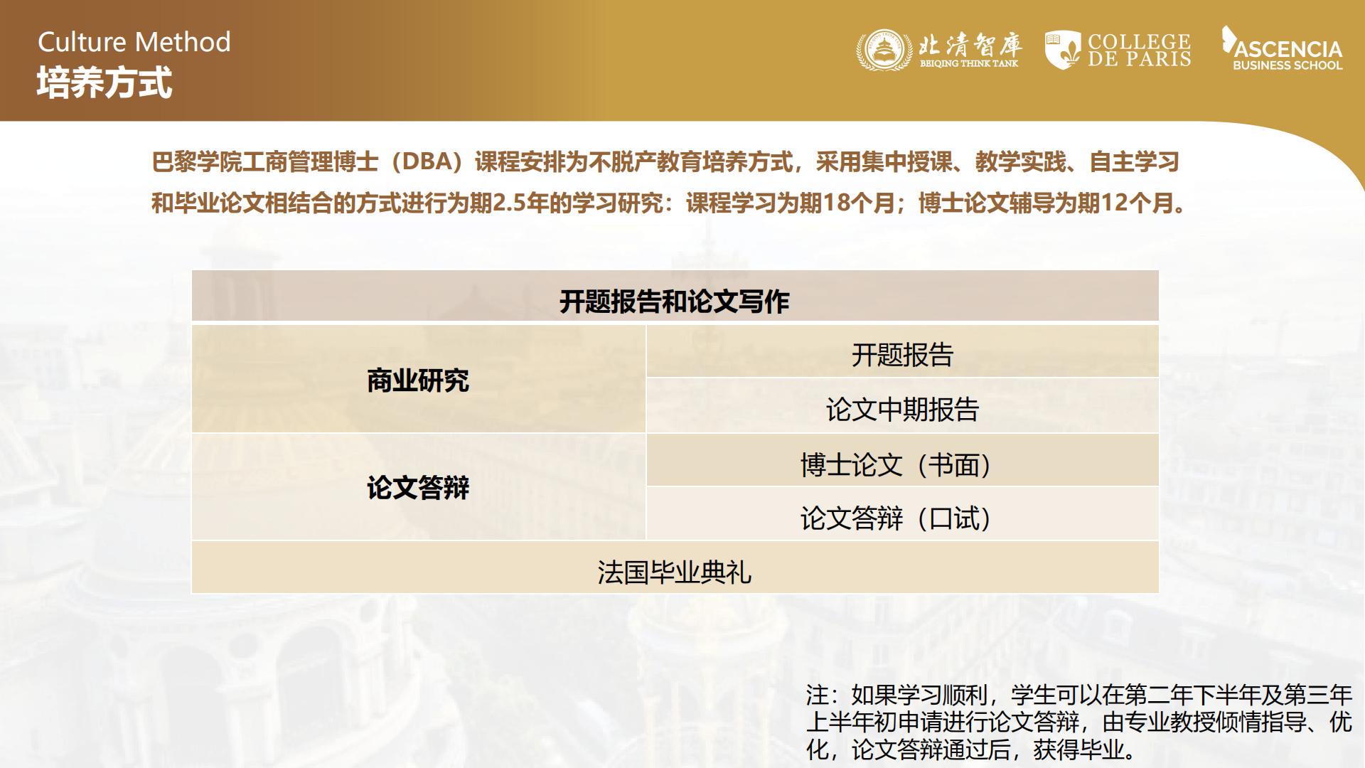 巴黎学院工商管理博士（DBA）项目(图16)