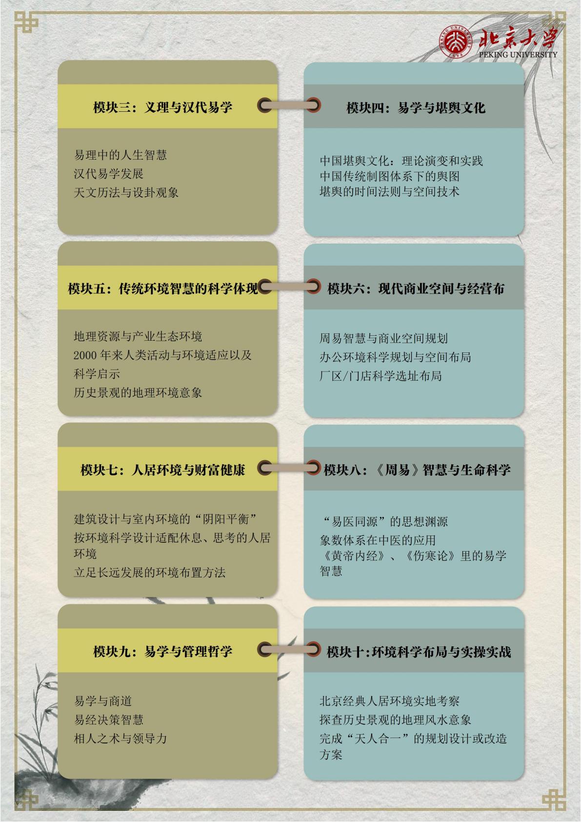 北京大学周易智慧与空间环境专题研修班(图4)