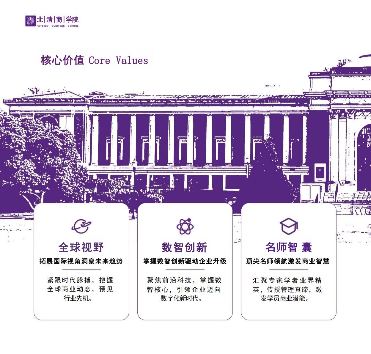 北清EMBA(图5)