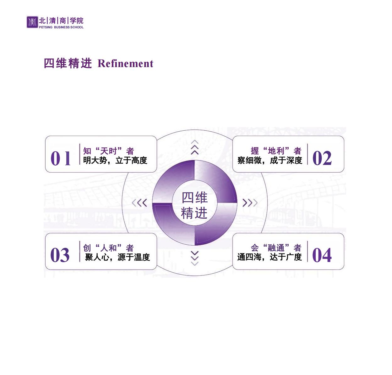 北清EMBA(图7)