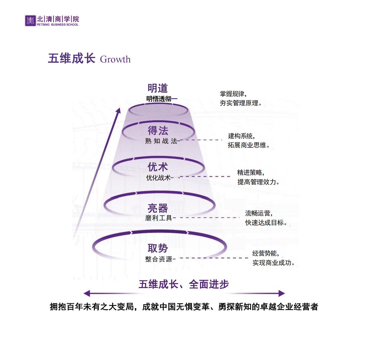 北清EMBA(图8)