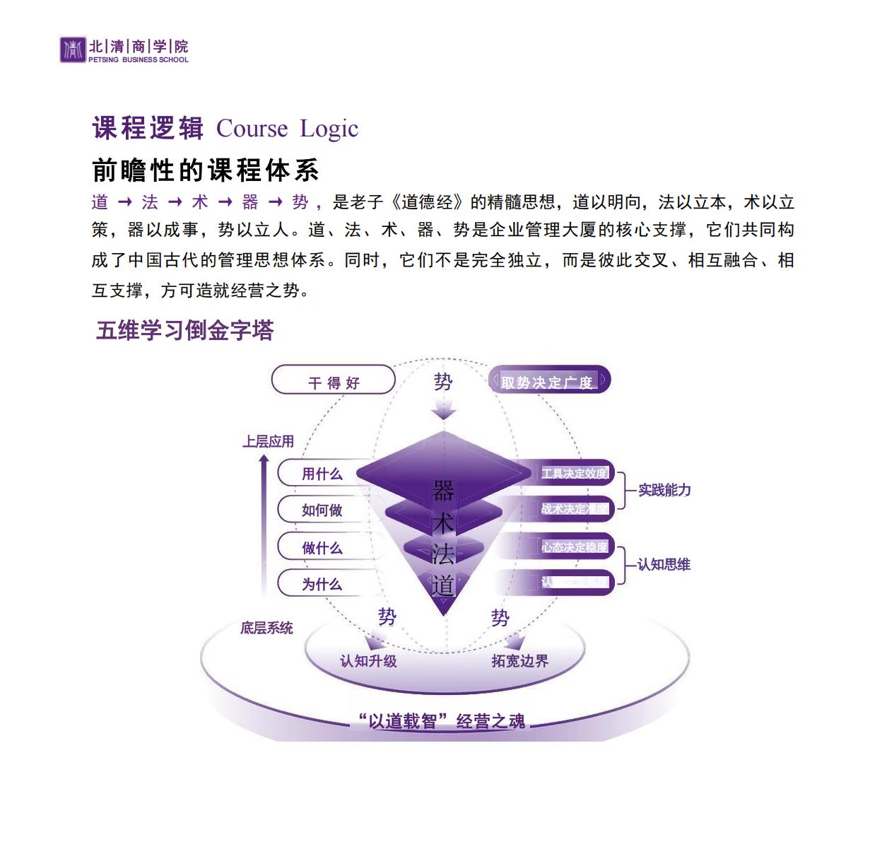 北清EMBA(图10)