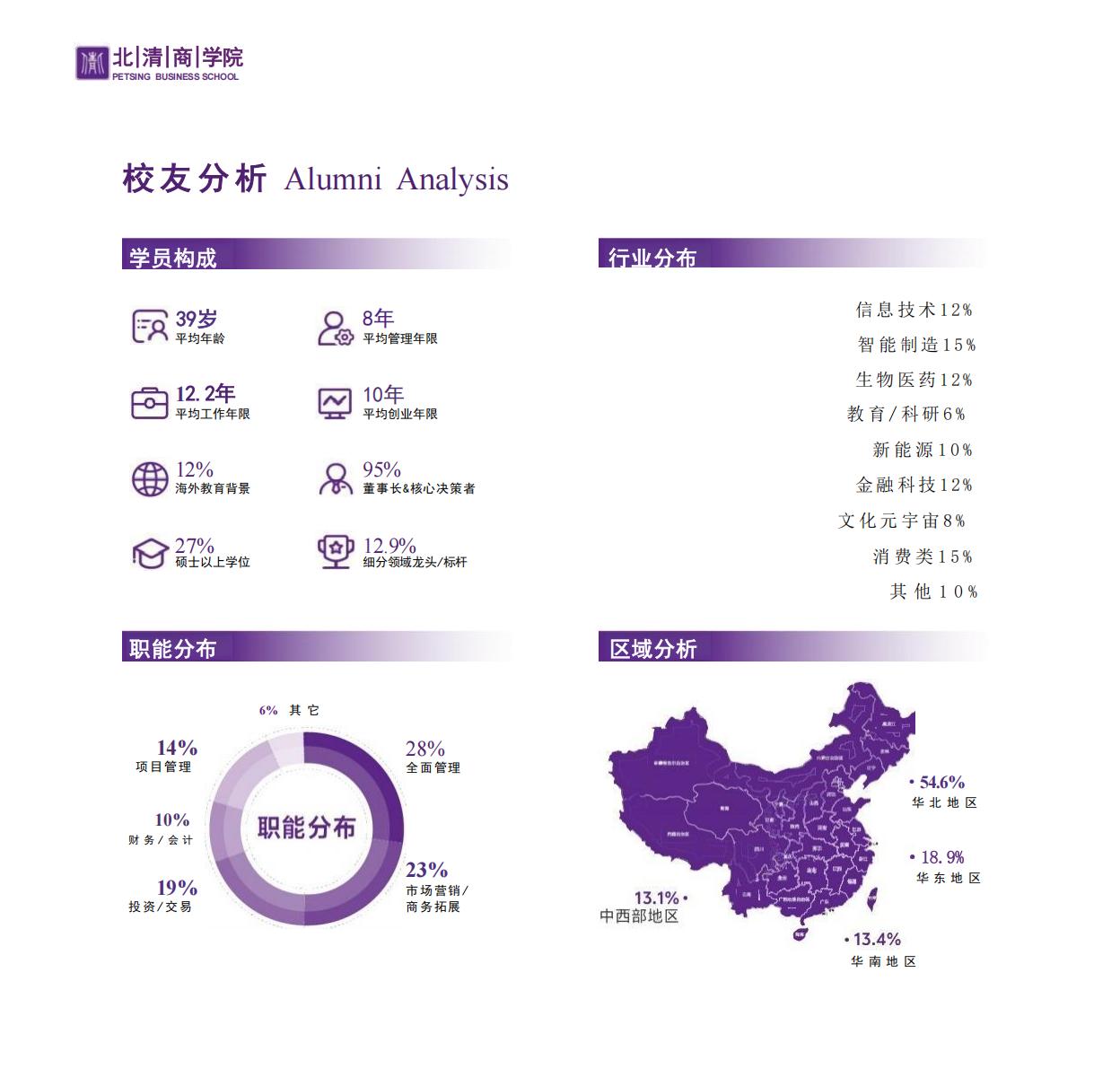 北清EMBA(图28)