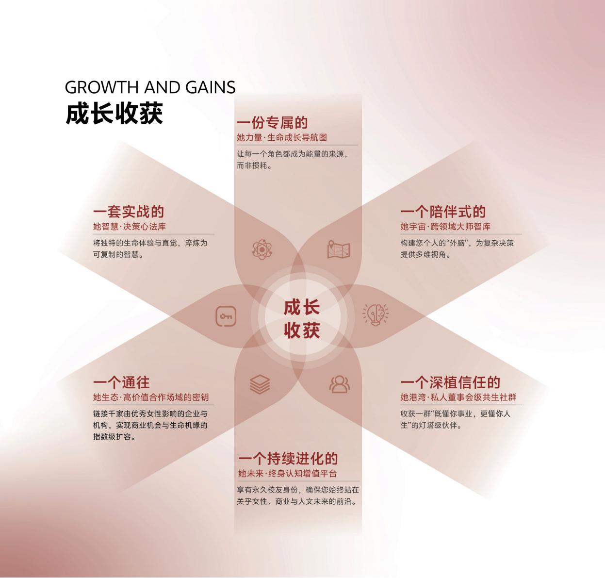 破浪她时代·女性WA成长计划(图8)