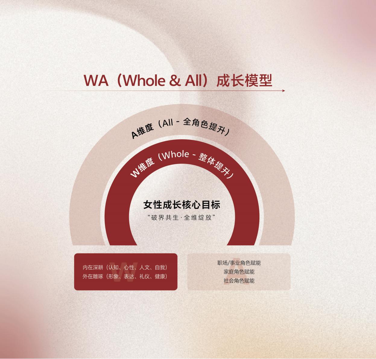 破浪她时代·女性WA成长计划(图10)