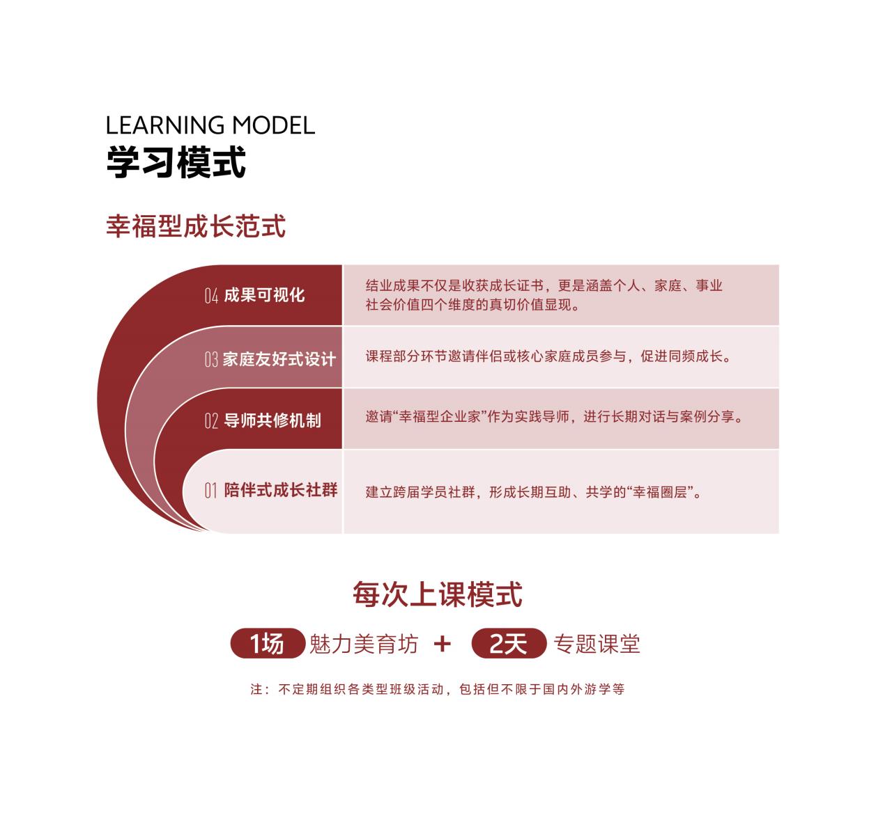 破浪她时代·女性WA成长计划(图25)
