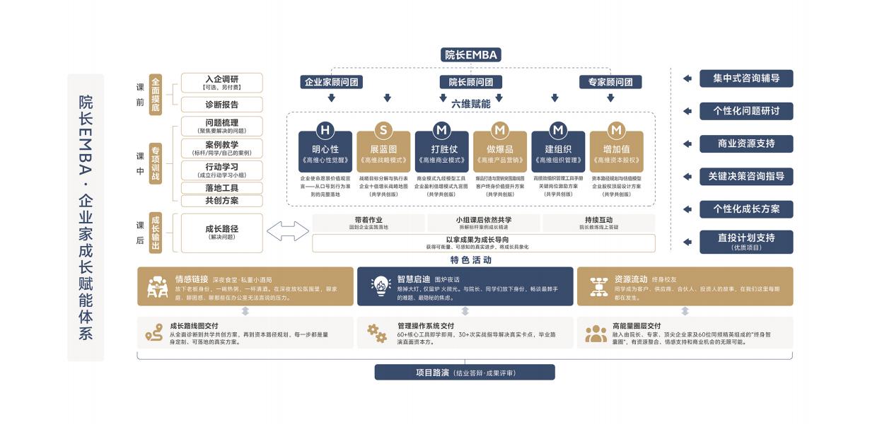 院长EMBA(图12)