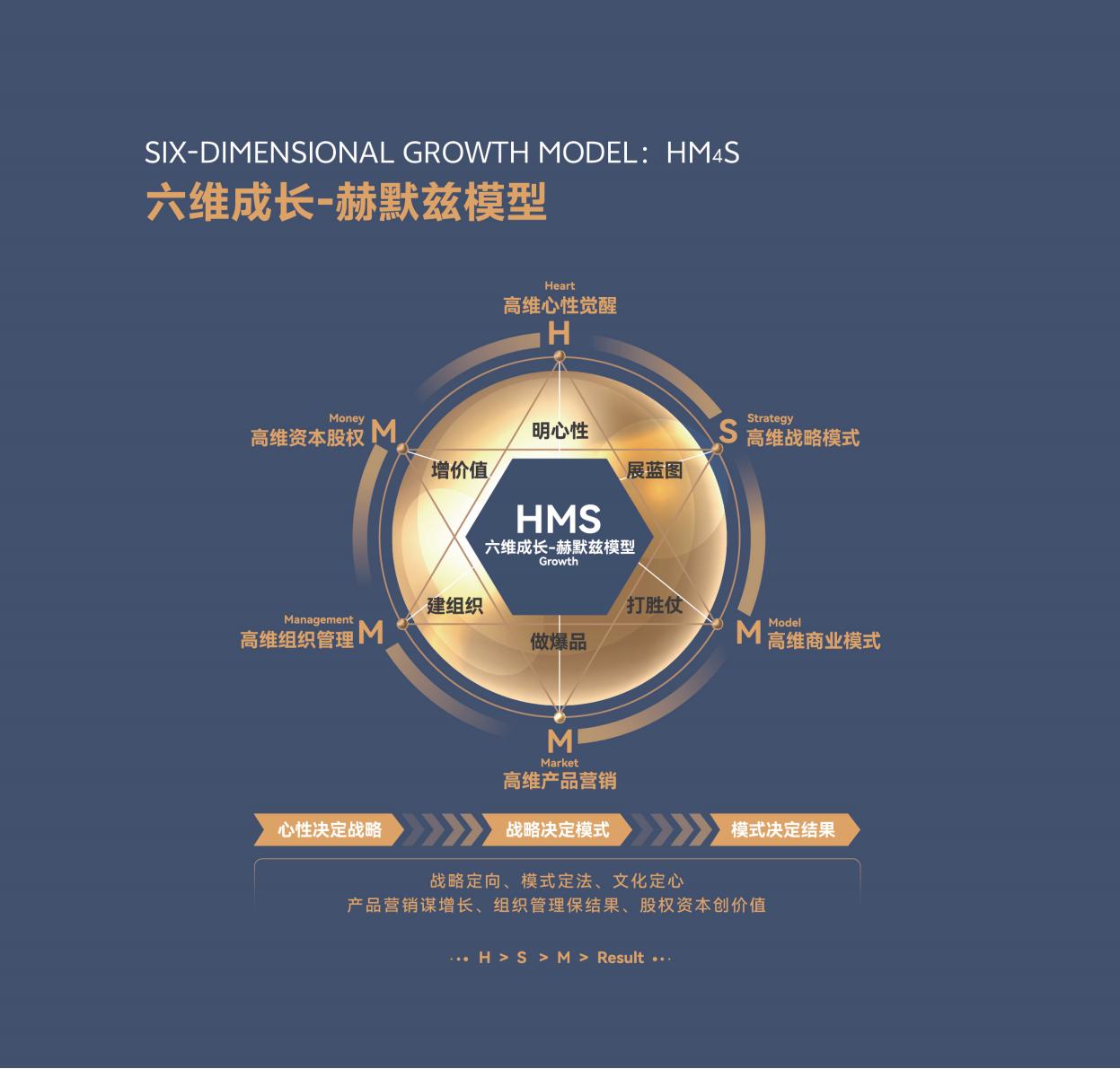 院长EMBA(图13)