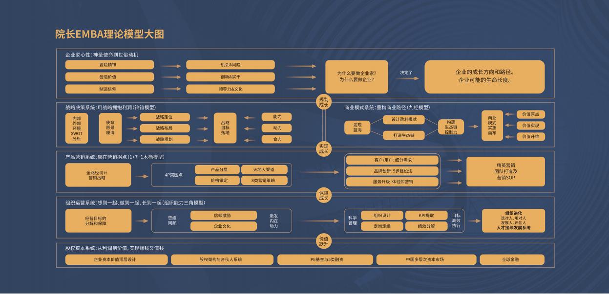 院长EMBA(图21)
