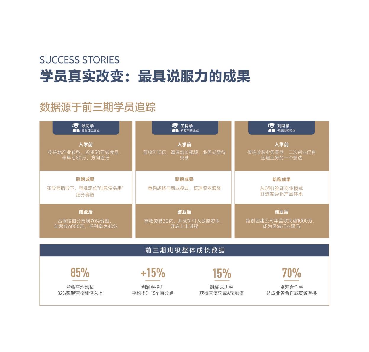 院长EMBA(图28)