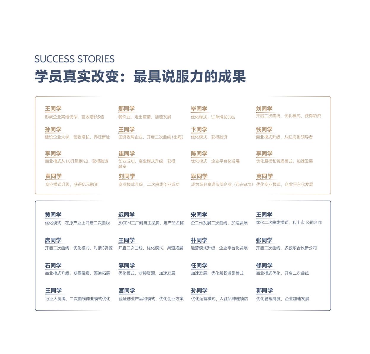 院长EMBA(图29)