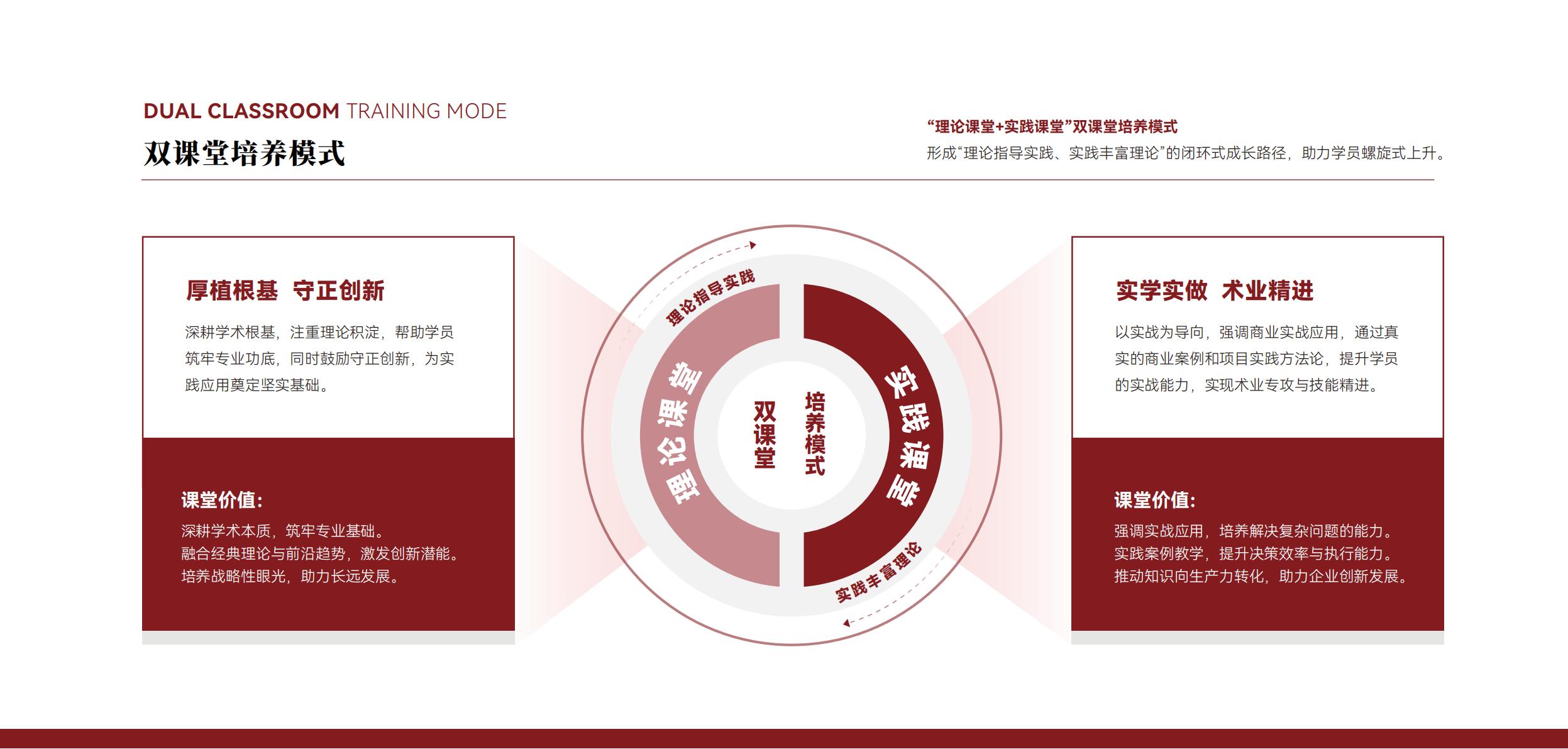 北京大学战略经营研修班(图10) 北京大学战略经营研修班(图10)