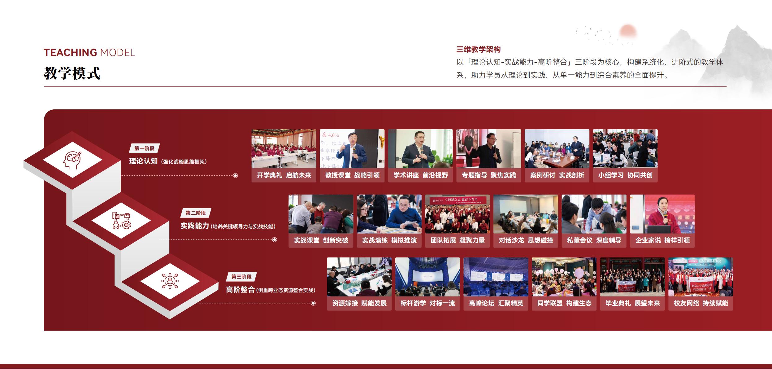 北京大学战略经营研修班(图15) 北京大学战略经营研修班(图15)