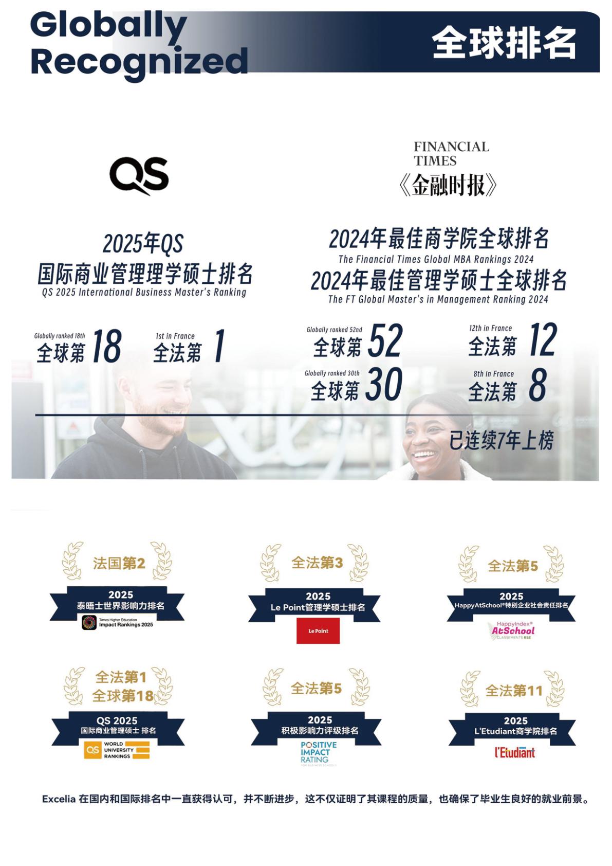法国EXCELIA艾克西亚高等商学院MBA硕士(图2)