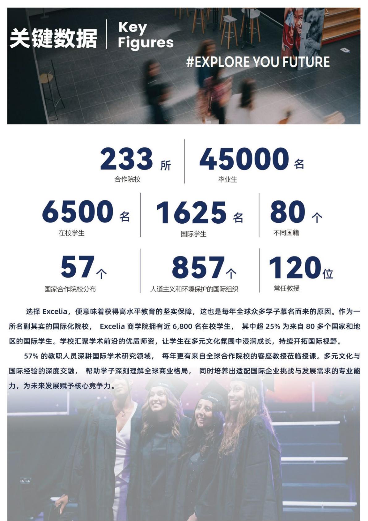 法国EXCELIA艾克西亚高等商学院MBA硕士(图8)