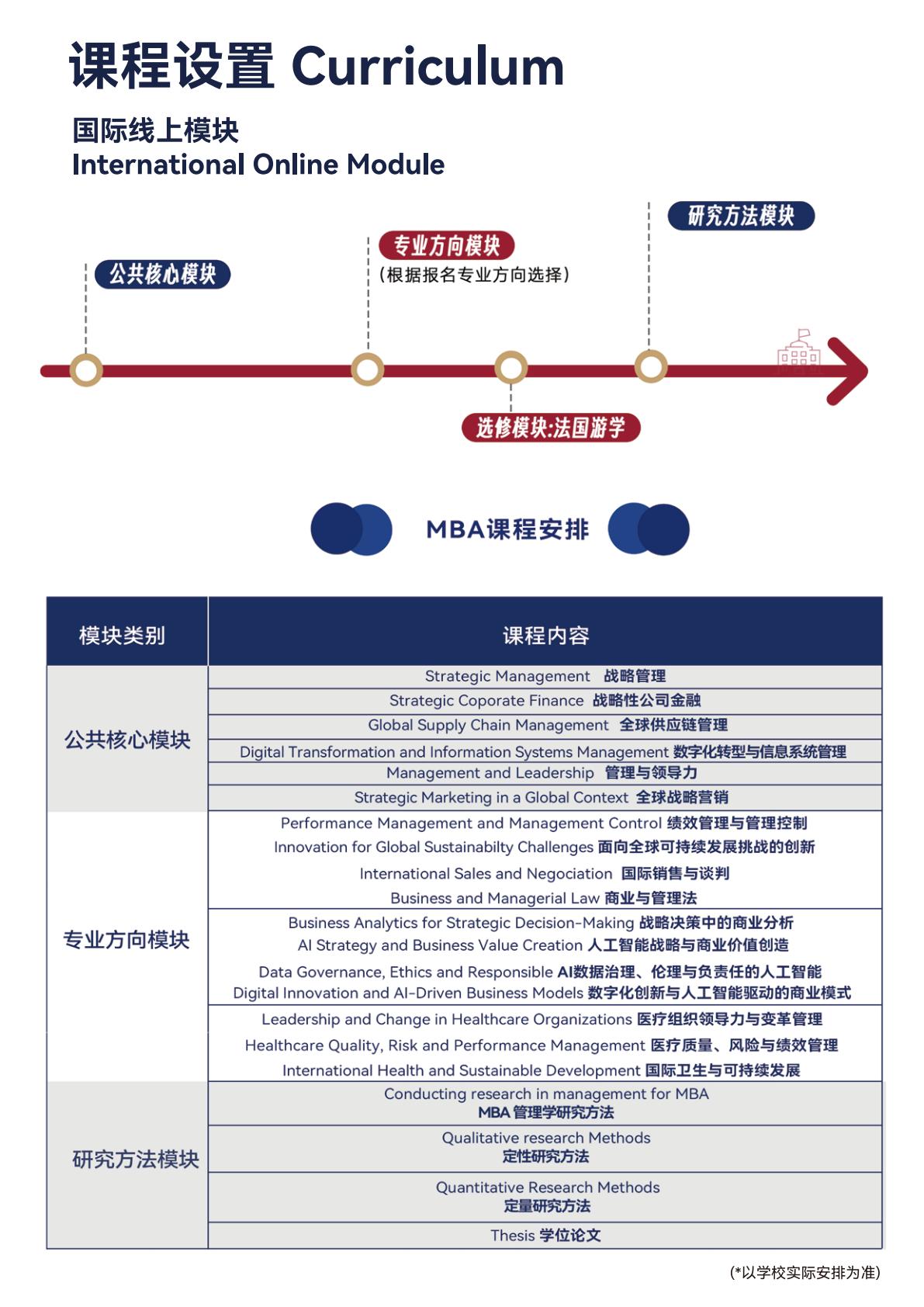 法国EXCELIA艾克西亚高等商学院MBA硕士(图10)