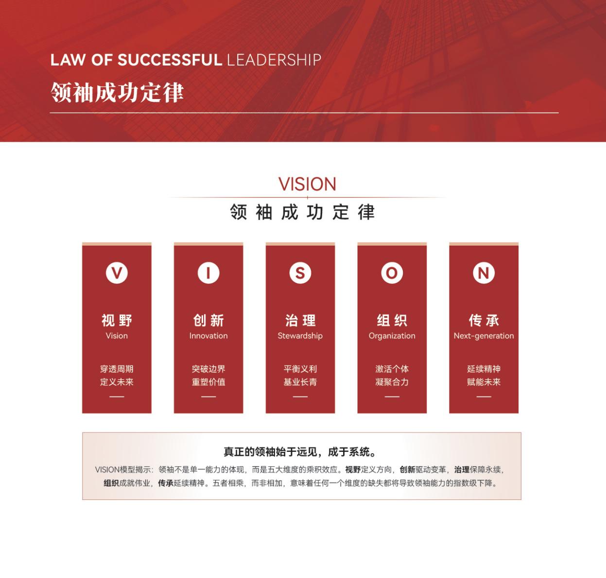 (图23)