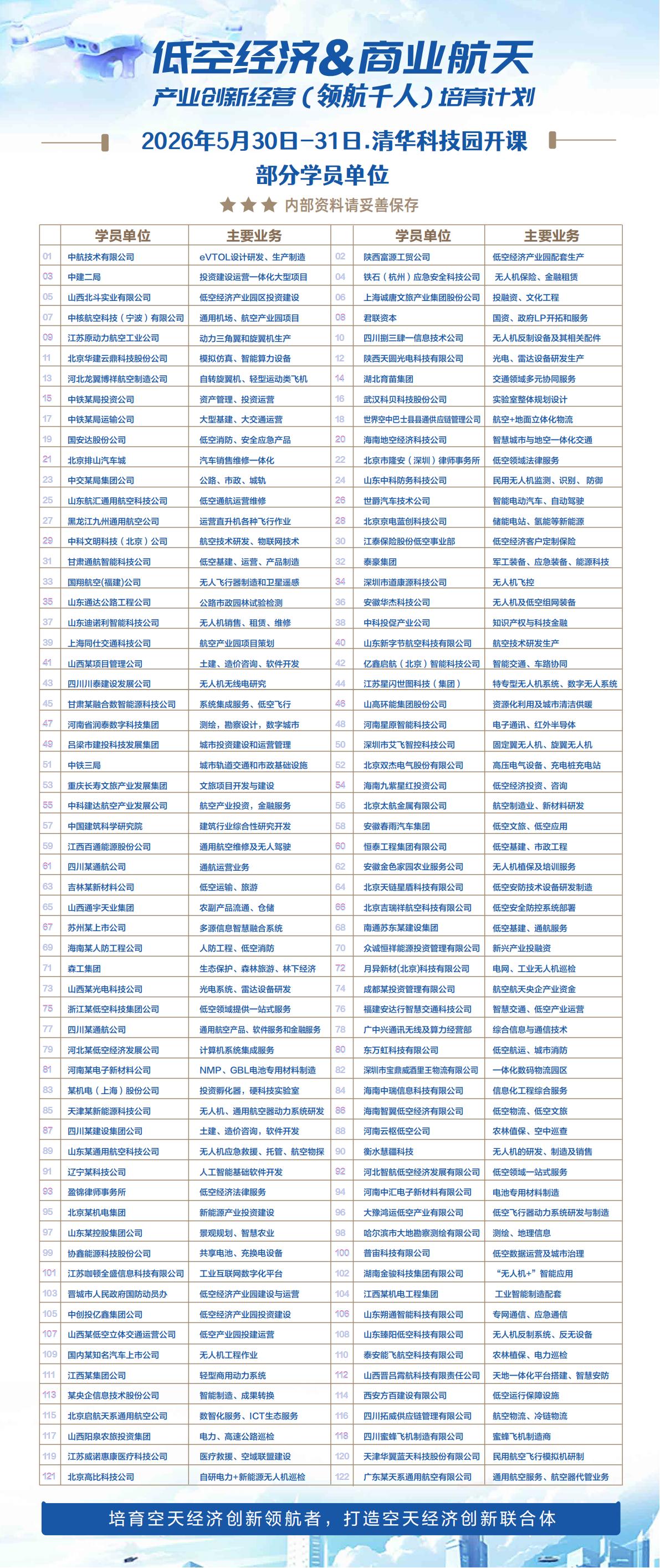 中国商业航天与低空经济领航千人培育计划招生简章(图13)