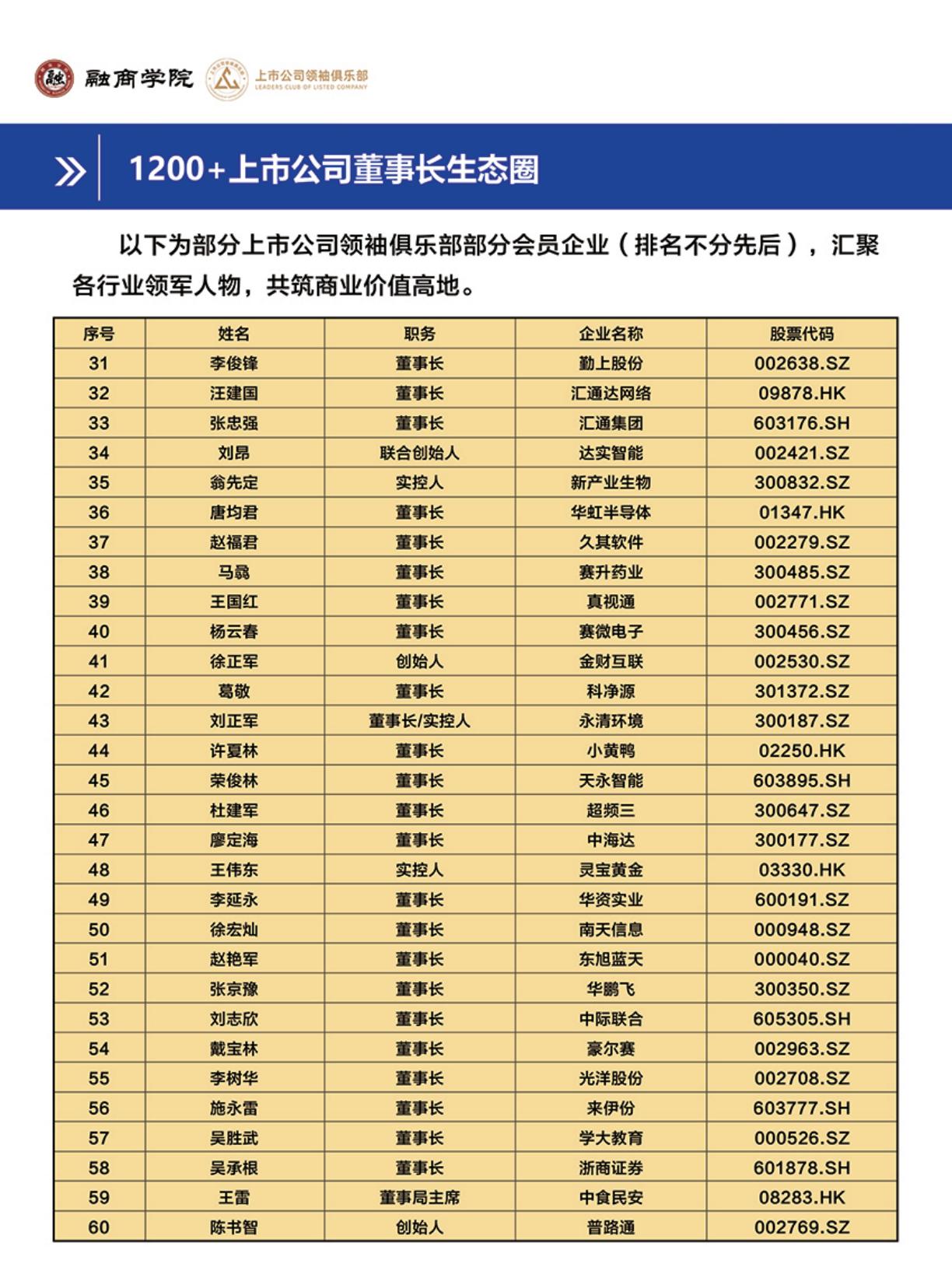上市公司产业领袖培养计划(图18)