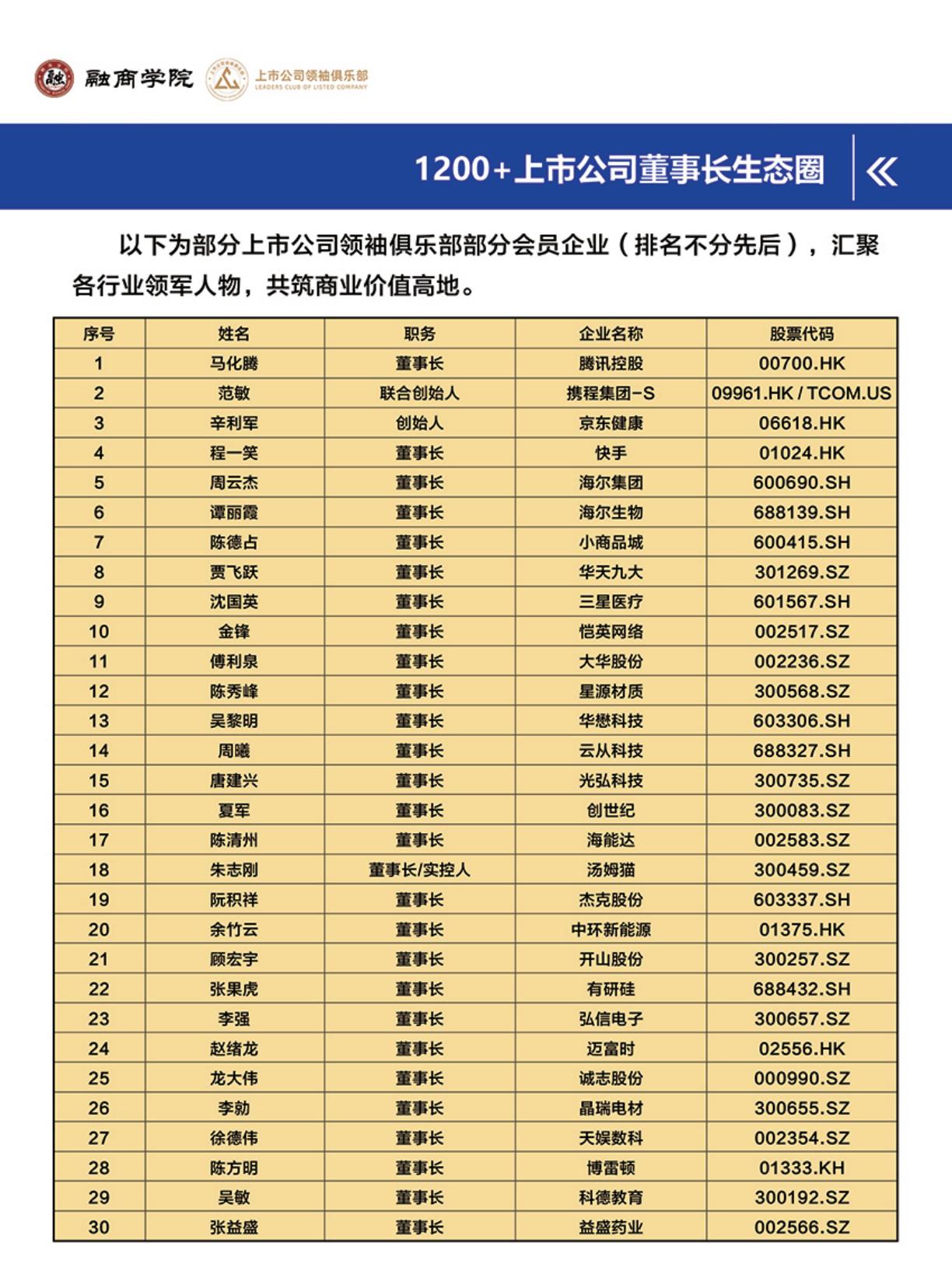 上市公司产业领袖培养计划(图17)