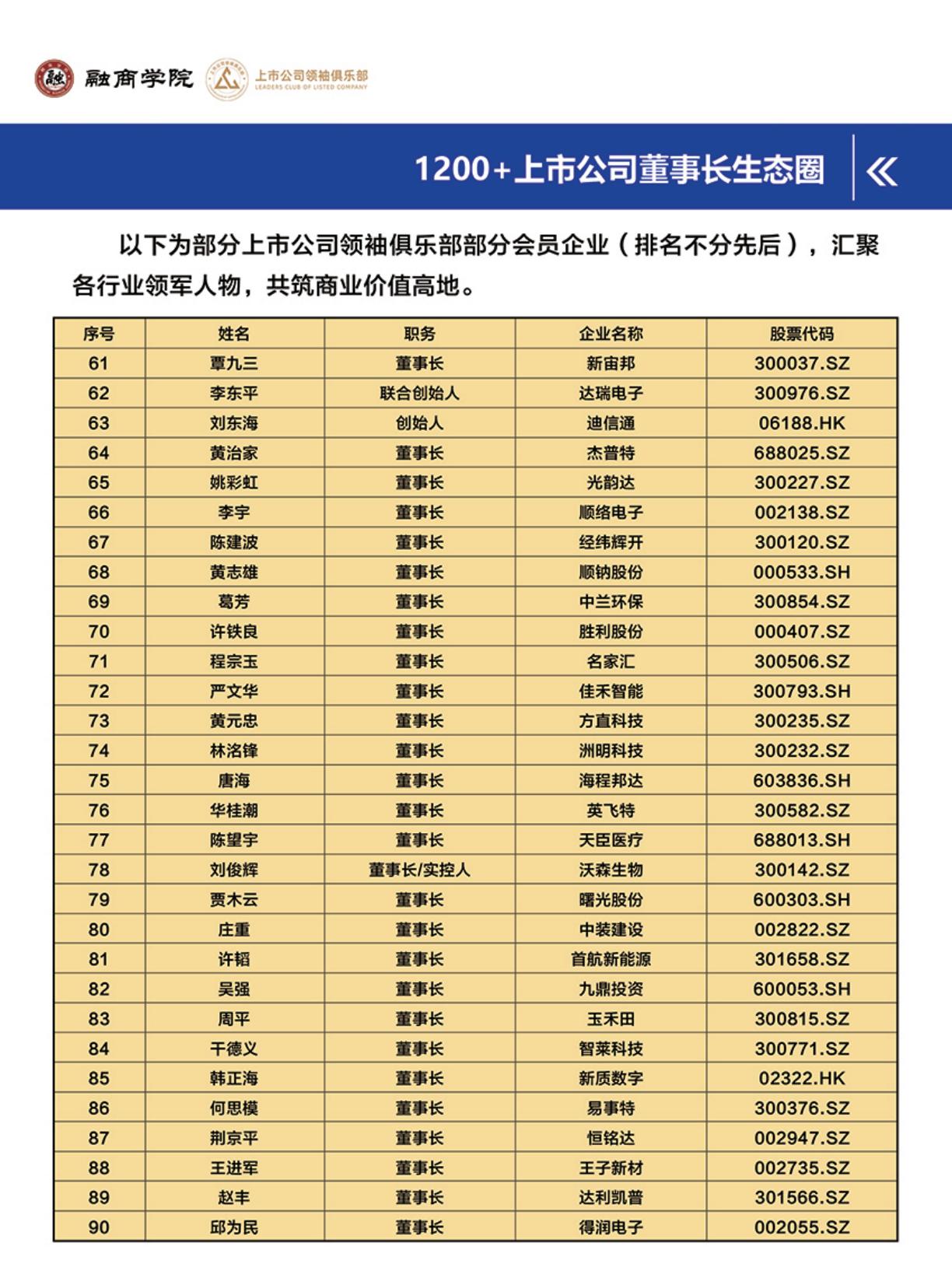 上市公司产业领袖培养计划(图19)