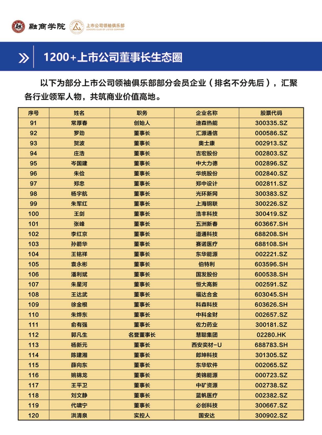 上市公司产业领袖培养计划(图20)
