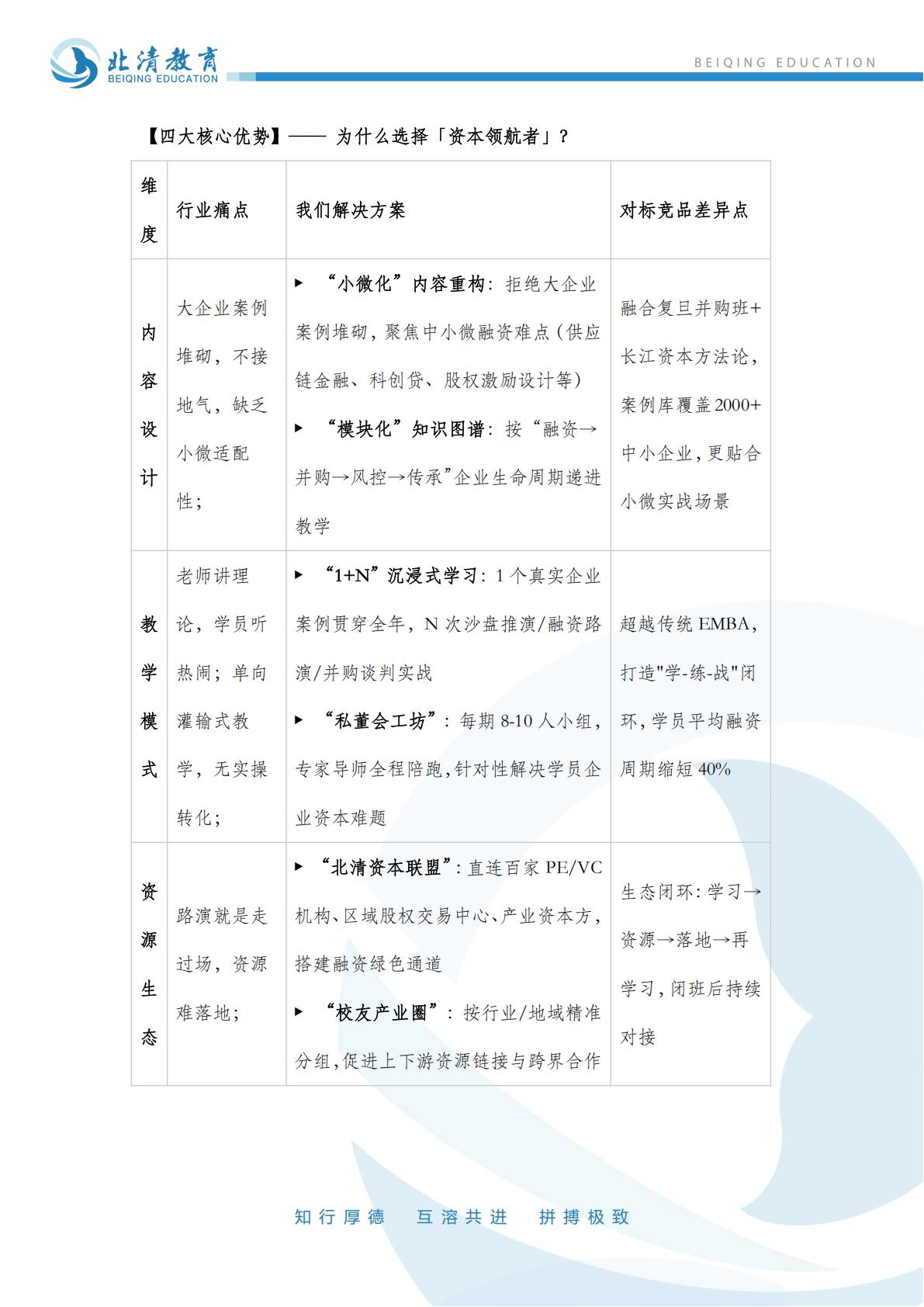 「资本领航者」全球金融实战赋能高级总裁研修班(图3)