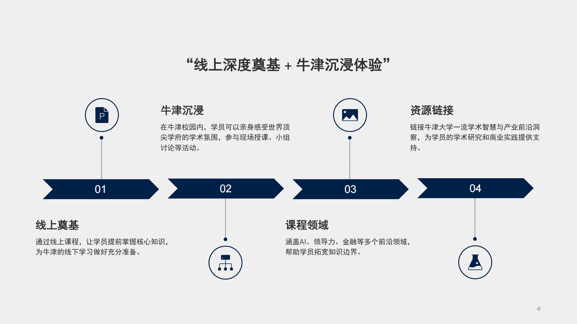 牛津全球产业创新博士后研究项目(图12)