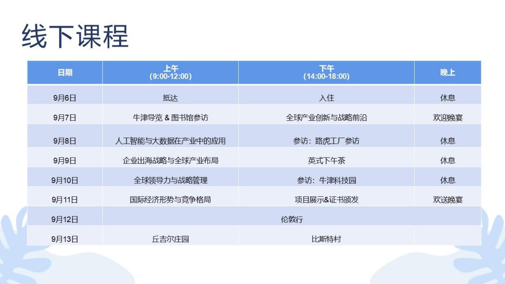 牛津全球产业创新博士后研究项目(图19)