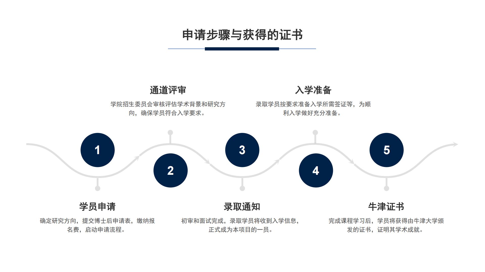 牛津全球产业创新博士后研究项目(图27)