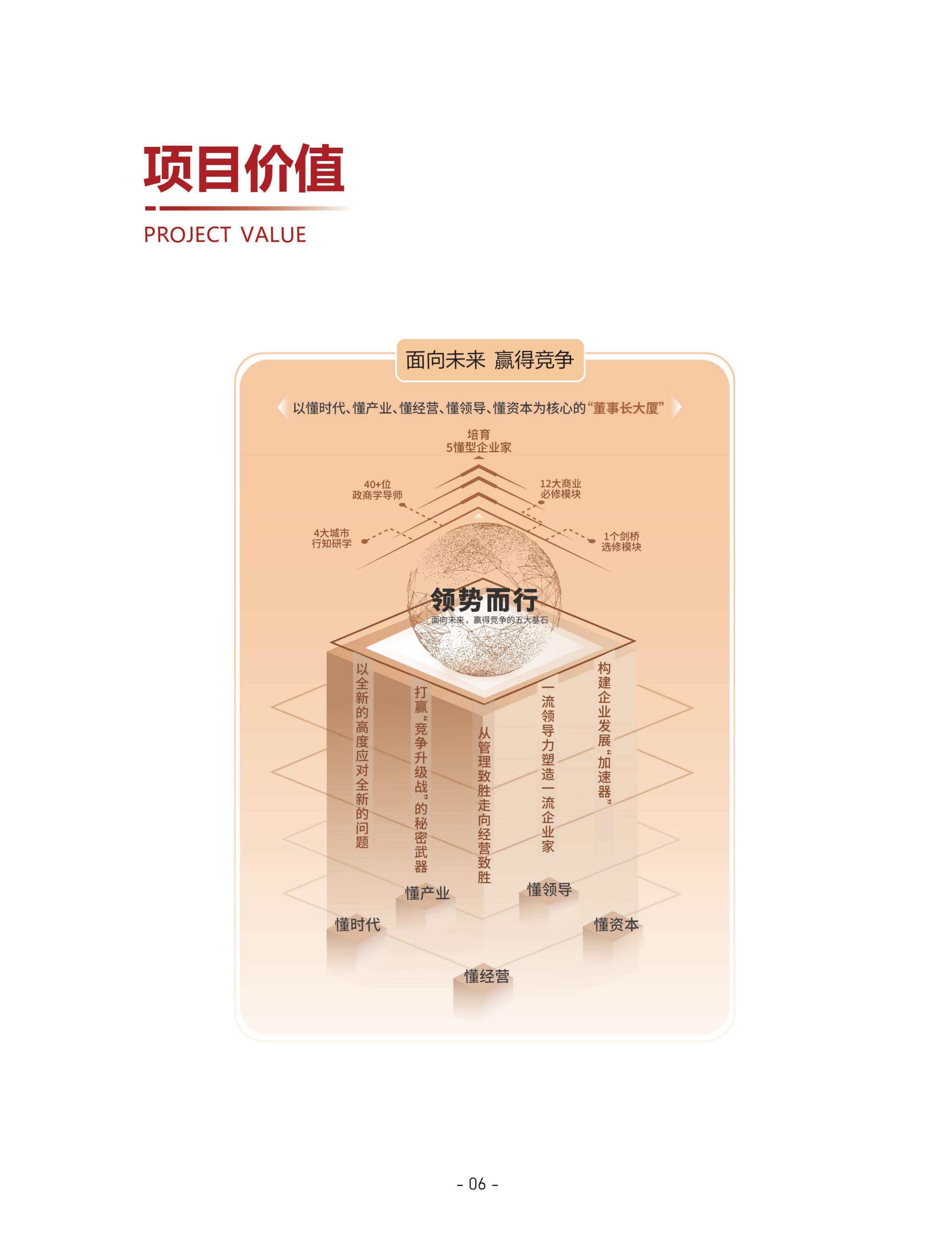 北清经管后EMBA(图9)
