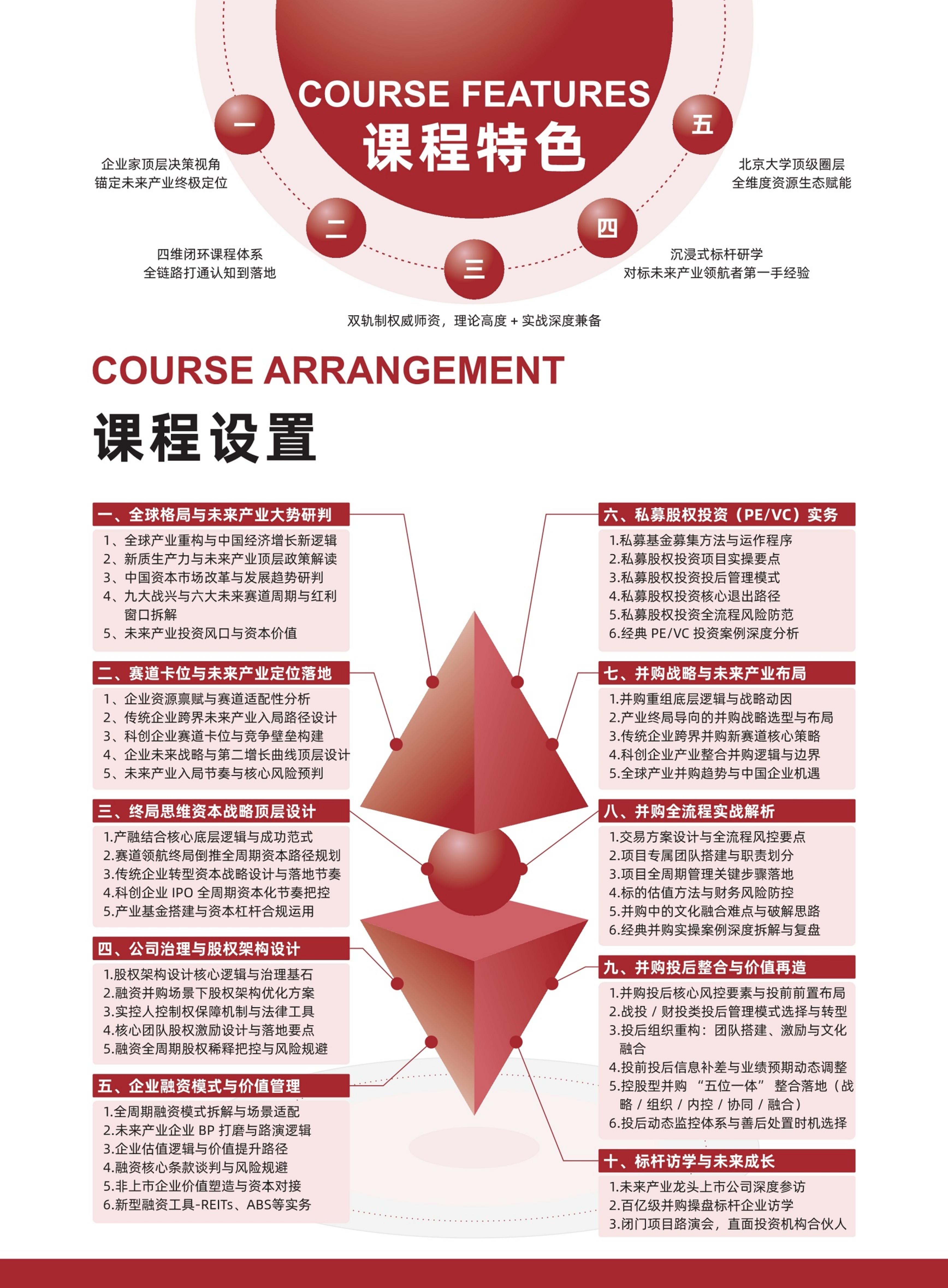 北京大学未来产业资本与并购企业家研修班(图2)