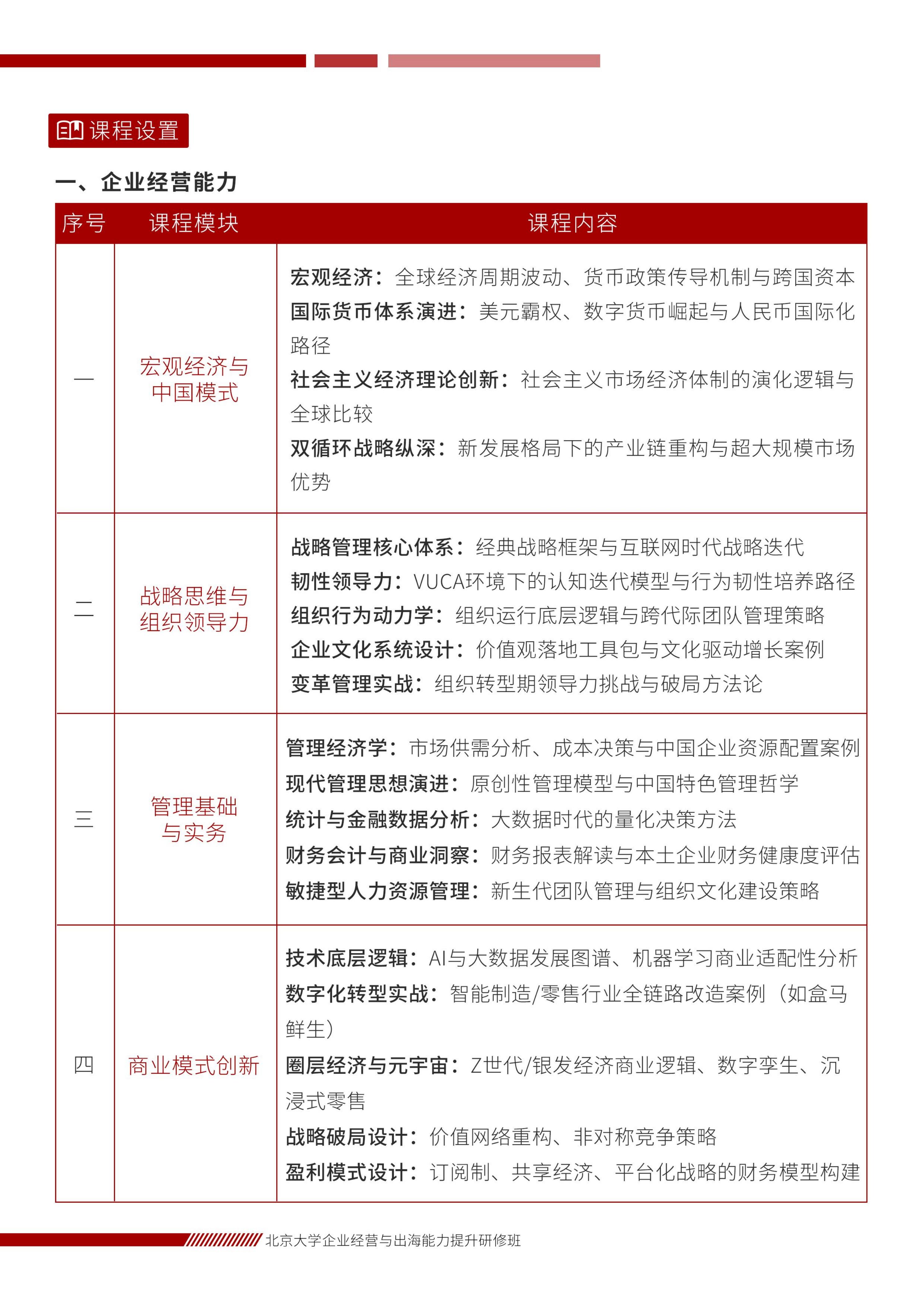 北京大学企业经营与出海能力提升研修班(图4)